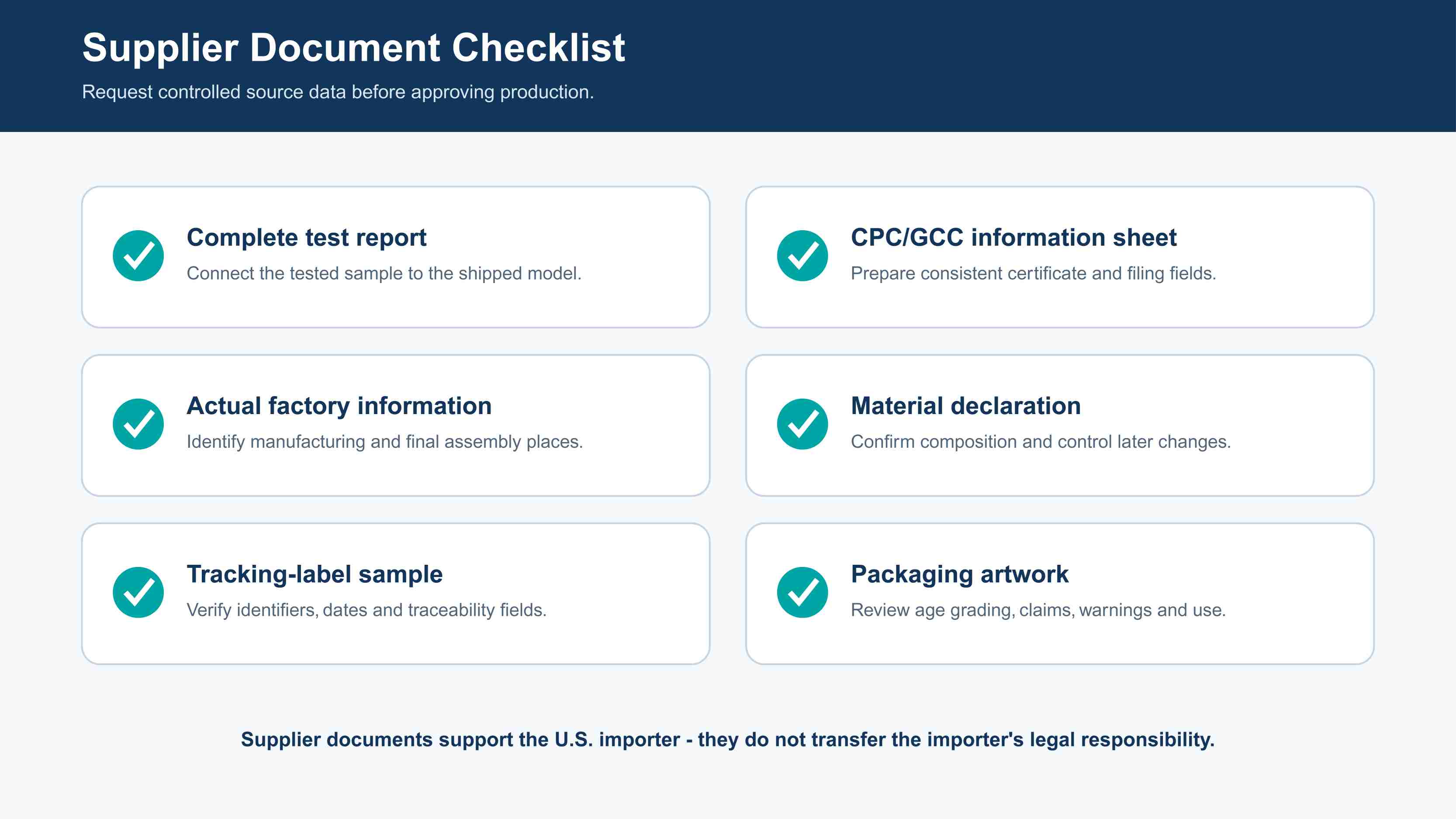 Chinese stationery supplier compliance document checklist